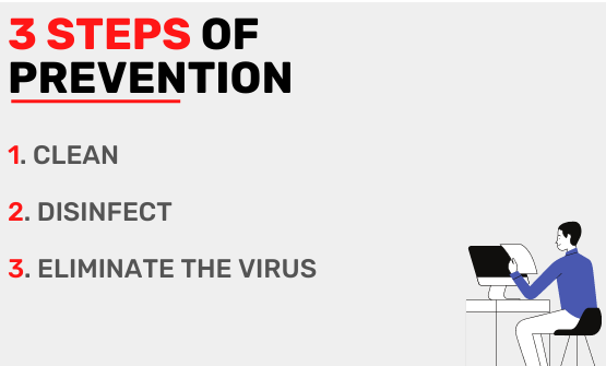 3 stappen van preventie 3 stappen van preventie